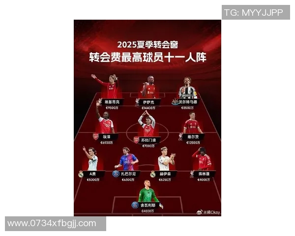 转会风云再起：顶级球员新赛季动向与大牌交易解析