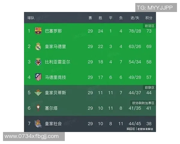 西甲联赛赛季前瞻：巴萨与皇马的竞争局势