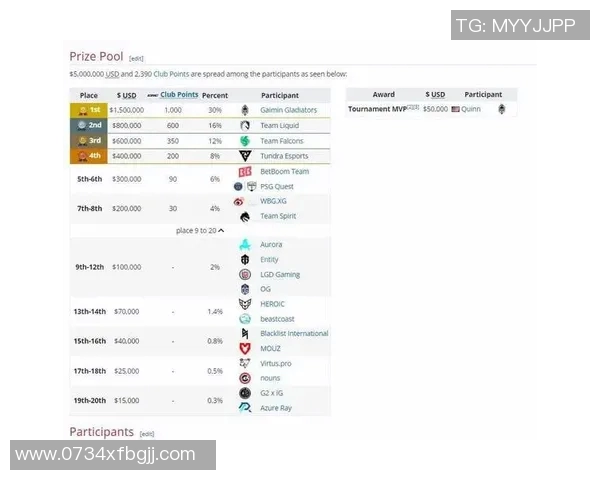DOTA2热点分析:IG战队如何成功转型与重塑竞争力 DOTA2热点分析:IG战队如何成功转型与重塑竞争力